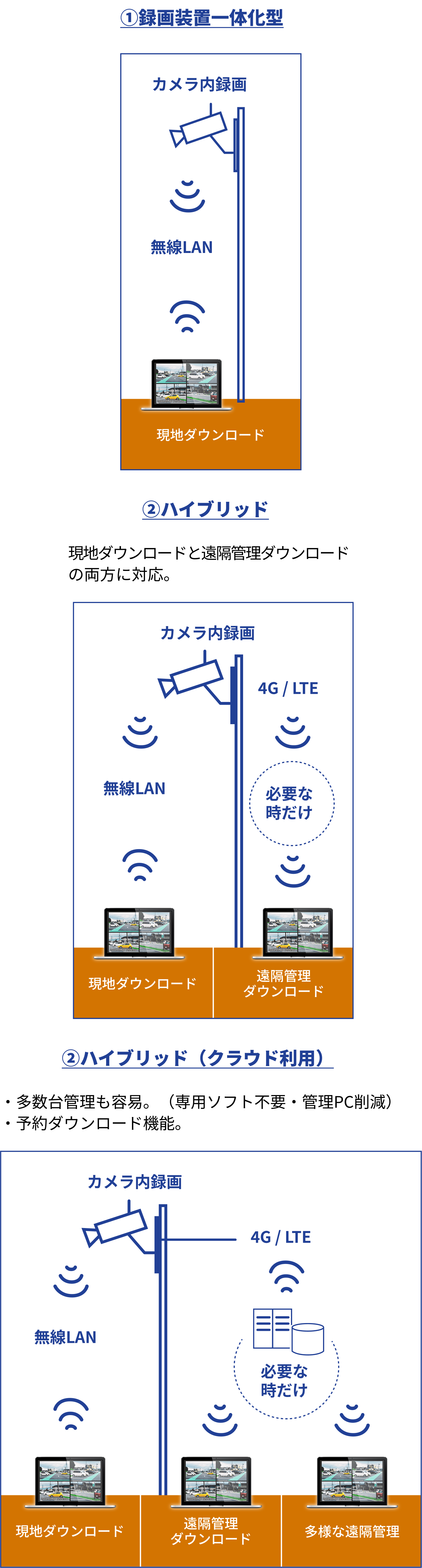 figure2
